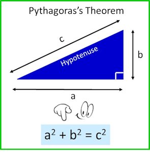 pythagorass-theorem