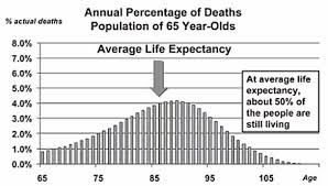 imagelife-expectancy-65